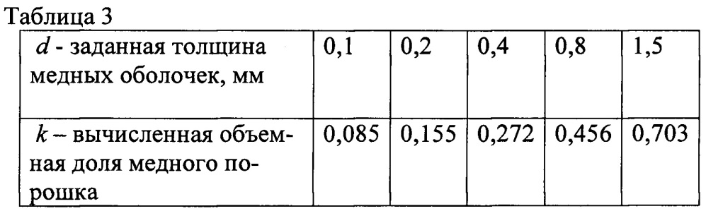 Эталонный объект для рентгеноденситометрии (патент 2654382)