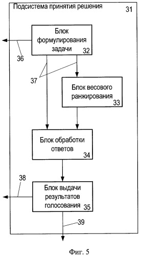 Система оперативного информационного обслуживания сельскохозяйственного предприятия, использующего технологии точного земледелия (патент 2436281)