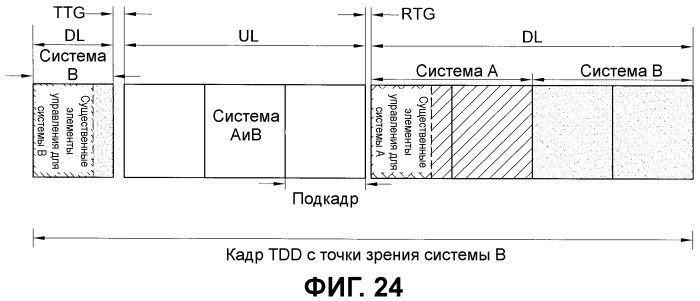 Способ размещения управляющей информации в системе беспроводной связи (патент 2451395)