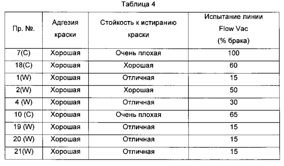 Смесь и пленка, проявляющие стойкость к истиранию краски (патент 2666436)