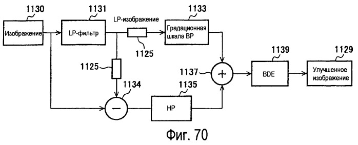 Способы и системы для проектных решений с использованием градационной шкалы изображения (патент 2427042)