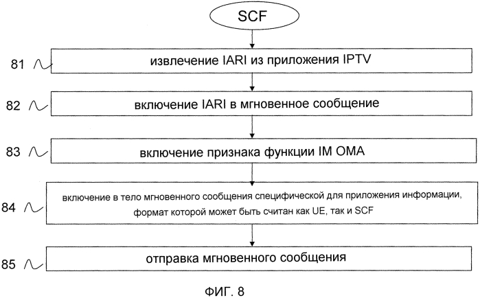 Различение уведомлений iptv (патент 2571370)