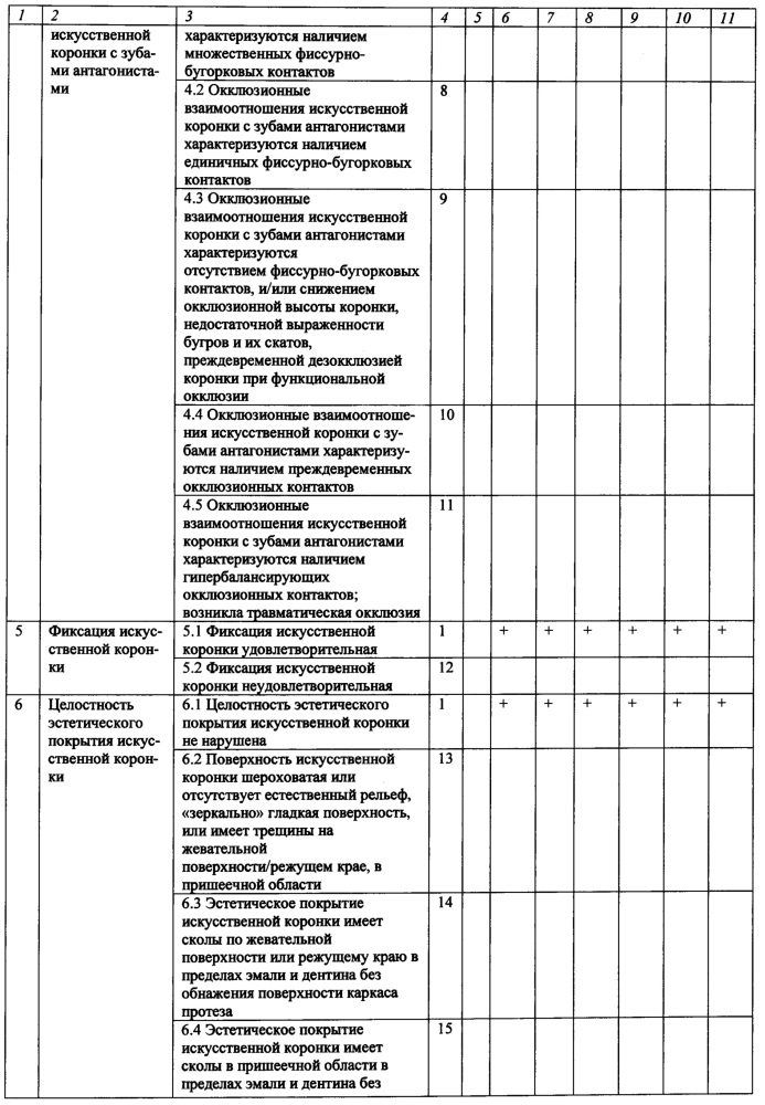 Способ оценки качества протезирования искусственными коронками (патент 2619386)