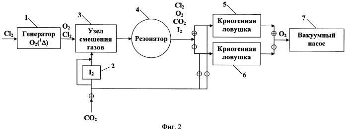 Химический кислородно-йодный лазер с буферным газом (патент 2390892)