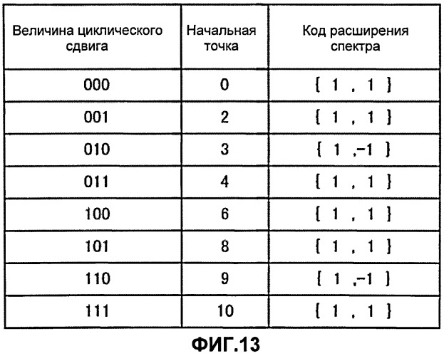 Мобильный терминал, базовая радиостанция и способ осуществления связи (патент 2510137)