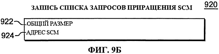 Применение косвенных адресных слов данных расширенной схемы асинхронного перемещения данных (патент 2559765)