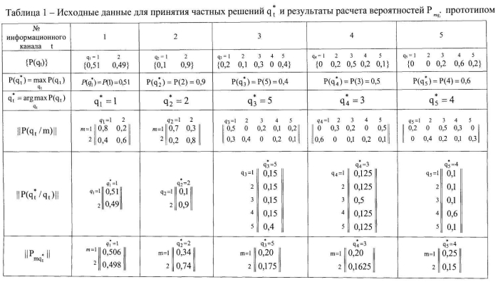 Интегрированное устройство опознавания (патент 2561914)