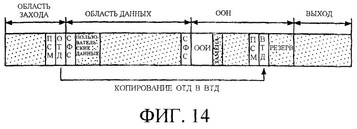 Способ записи цифровых информационных сигналов на дисковом носителе записи, способ воспроизведения цифровых информационных сигналов на дисковом носителе записи, записывающее устройство и компьютерная система данных для записи цифровых информационных сигналов на носителе записи (варианты) (патент 2269829)