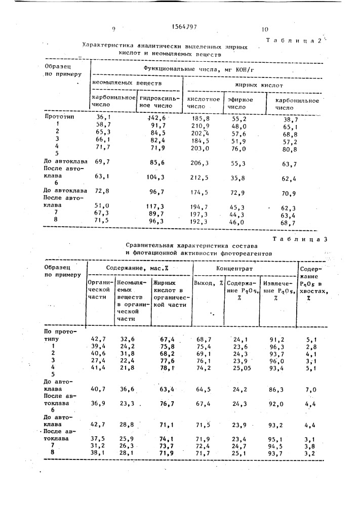 Способ получения флотореагента для флотации фосфорсодержащих руд (патент 1564797)