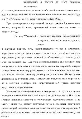 Способ полета в расширенном диапазоне скоростей на винтах с управлением вектором силы (патент 2371354)