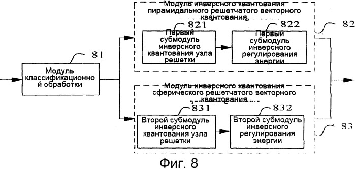 Способ кодирования/декодирования звука и система векторного квантования решетчатого типа (патент 2506698)