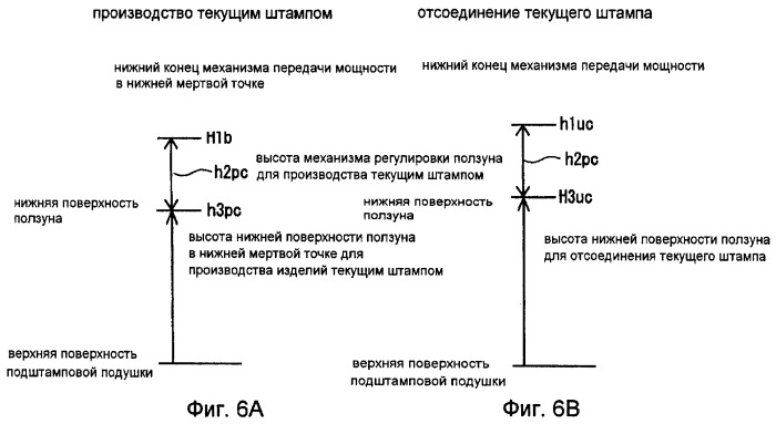 Способ смены штампа в прессе и пресс (патент 2410186)