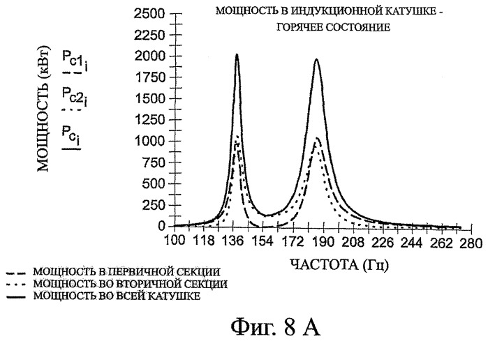 Система управления электрической индукцией (патент 2375849)