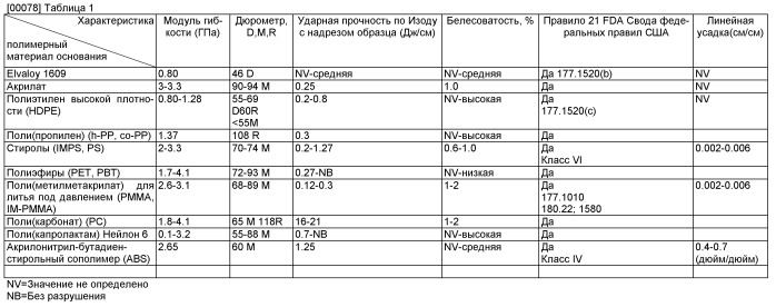 Межокклюзионное устройство и способ его изготовления (патент 2468769)