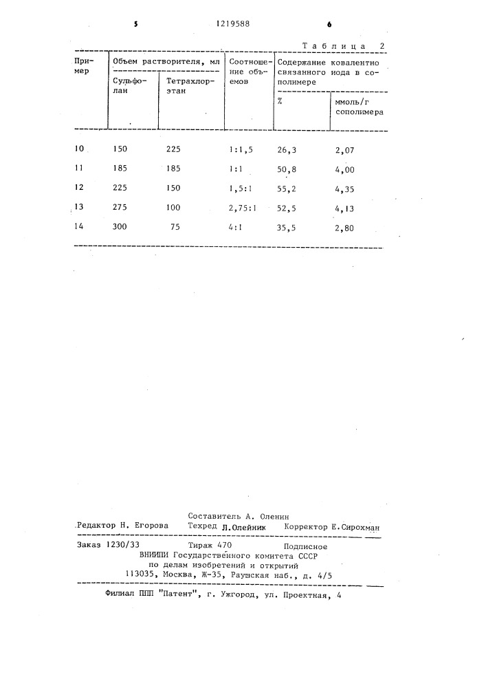 Способ получения иодсодержащего сополимера (патент 1219588)