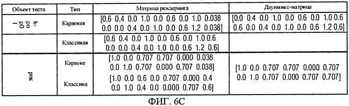 Декодер аудиосигнала, способ декодирования аудиосигнала и компьютерная программа с использованием ступеней каскадной обработки аудиообъектов (патент 2558612)