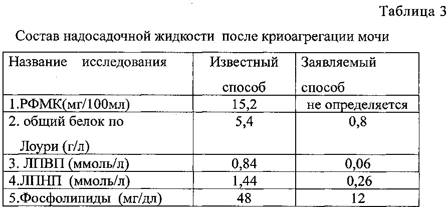 Способ получения протеогликана (патент 2621311)