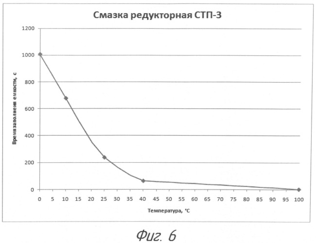 Устройство для определения качества нефтепродуктов (патент 2522207)