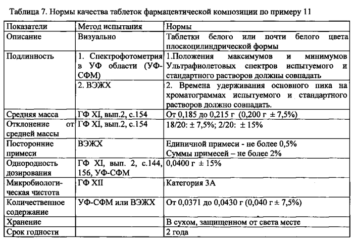 Фармацевтическая композиция с пролонгированным высвобождением с антипсихотической активностью и способы её получения (патент 2584653)