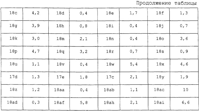 2&#39;-замещенные 1,1&#39;-бифенил-2-карбонамиды, способы их получения, их применение в качестве лекарственного средства, а также содержащие их фармацевтические композиции (патент 2252214)