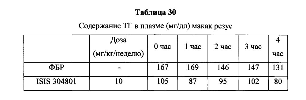 Модулирование экспрессии аполипопротеина сiii (аросiii) (патент 2603076)