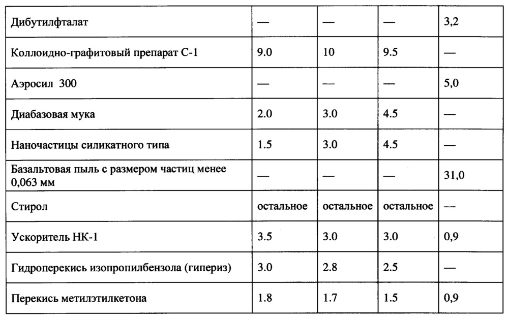 Герметизирующая мастика (патент 2653828)