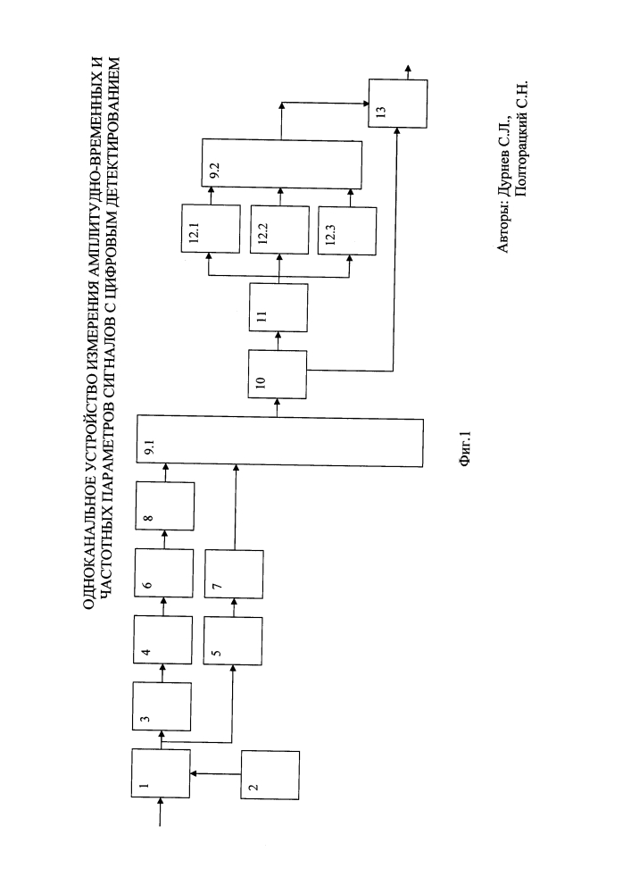 Одноканальное устройство измерения амплитудно-временных и частотных параметров сигналов с цифровым детектированием (патент 2620881)