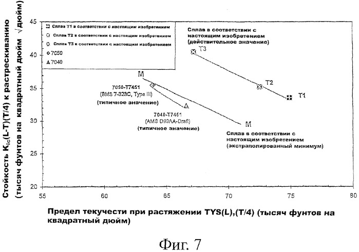 Алюминиевый сплав серии 7ххх (патент 2384638)