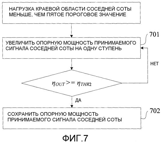 Способ и устройство самооптимизации производительности и покрытия в мобильной сети (патент 2559202)