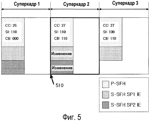 Способ и устройство для обновления системной информации в системе широкополосной беспроводной связи (патент 2474054)