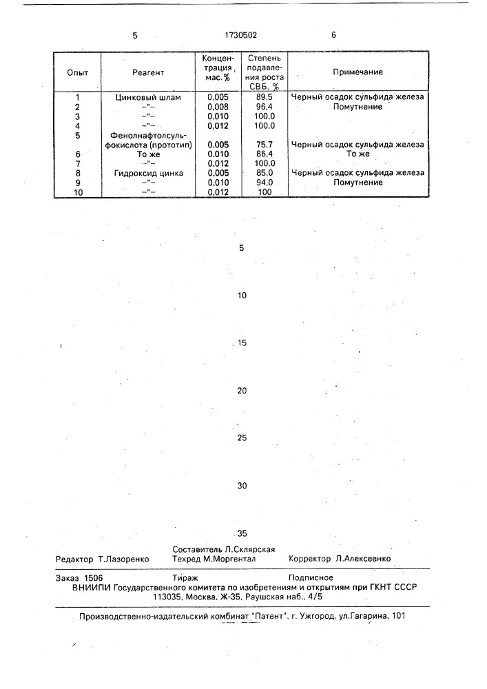 Способ подавления роста сульфатвосстанавливающих бактерий в заводняемом нефтяном пласте (патент 1730502)