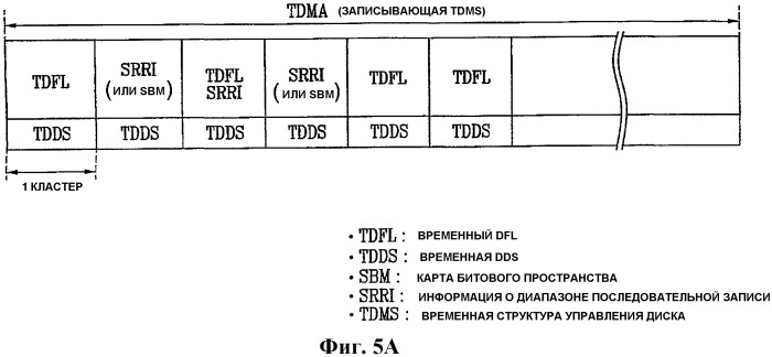 Способ и устройство для записи управляющей информации на носитель записи и носитель записи (патент 2395855)