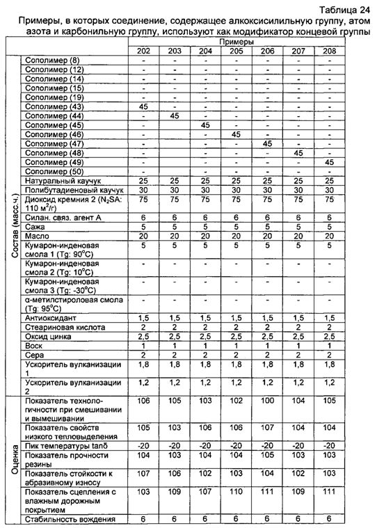 Резиновая смесь и пневматическая шина (патент 2604239)