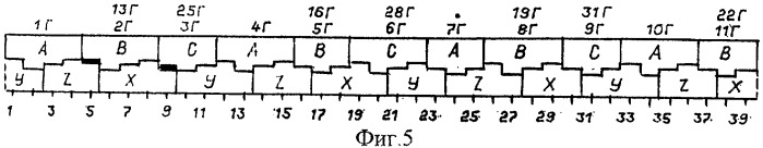 Трехфазная двухслойная электромашинная обмотка при 2p=22&#183;c полюсах в z=114&#183;c и z=117&#183;c пазах (патент 2335068)