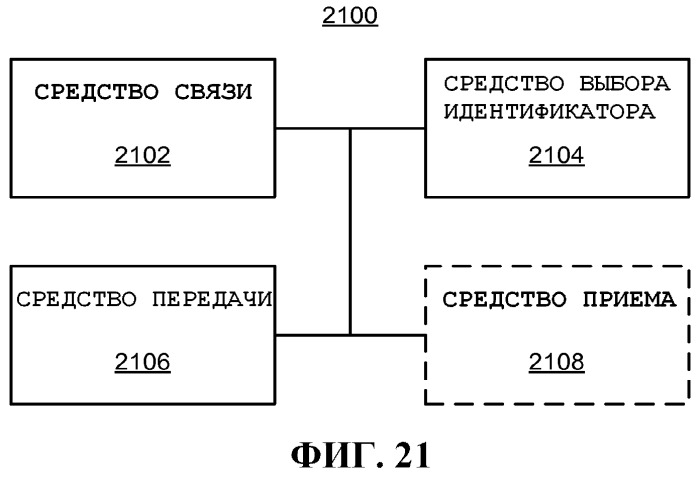 Использование идентификаторов для установления связи (патент 2528422)