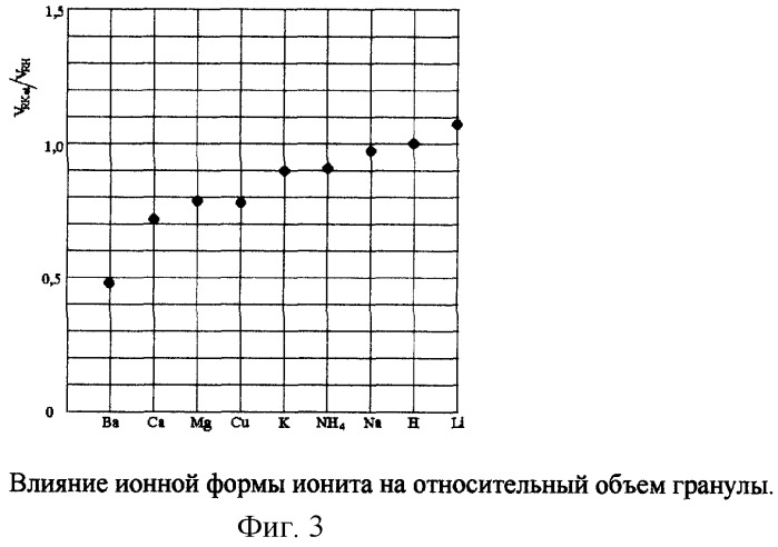 Безреагентный способ определения содержания компонентов в растворе и устройство для его осуществления (патент 2282850)
