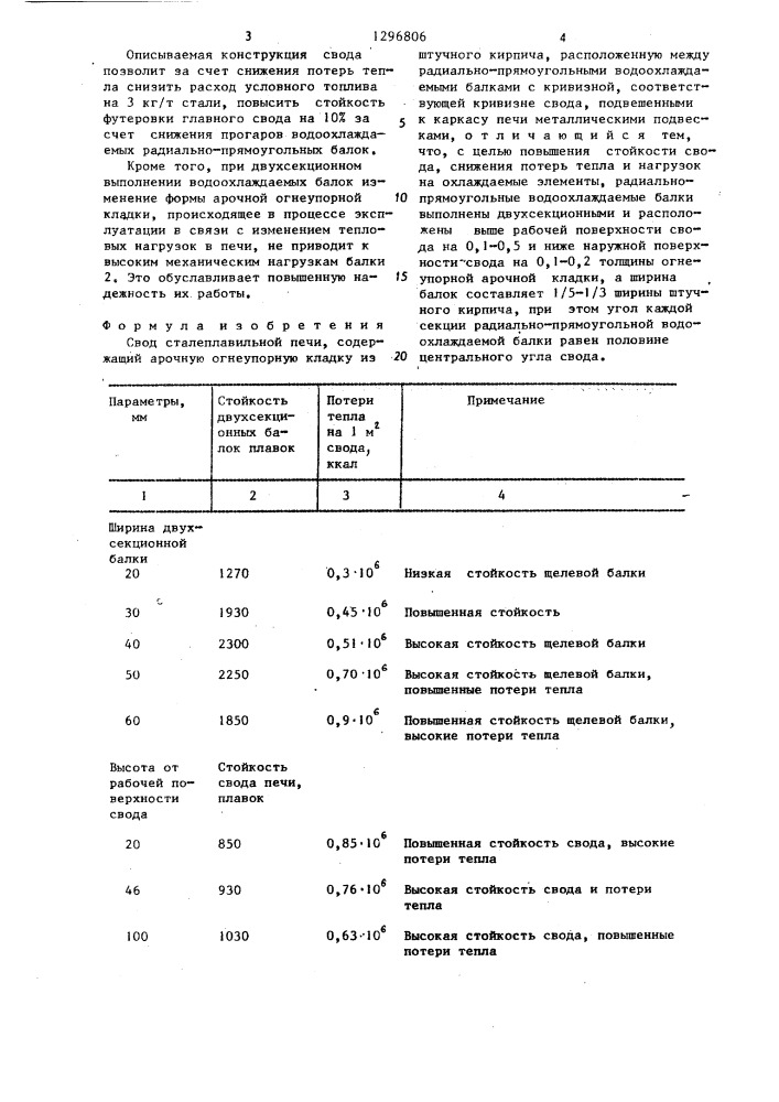 Свод сталеплавильной печи (патент 1296806)