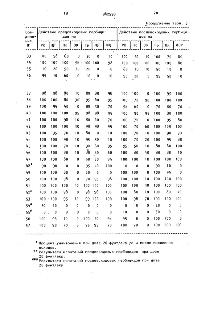 Способ получения n-замещенных галоидпирролидинонов-2 (патент 942590)