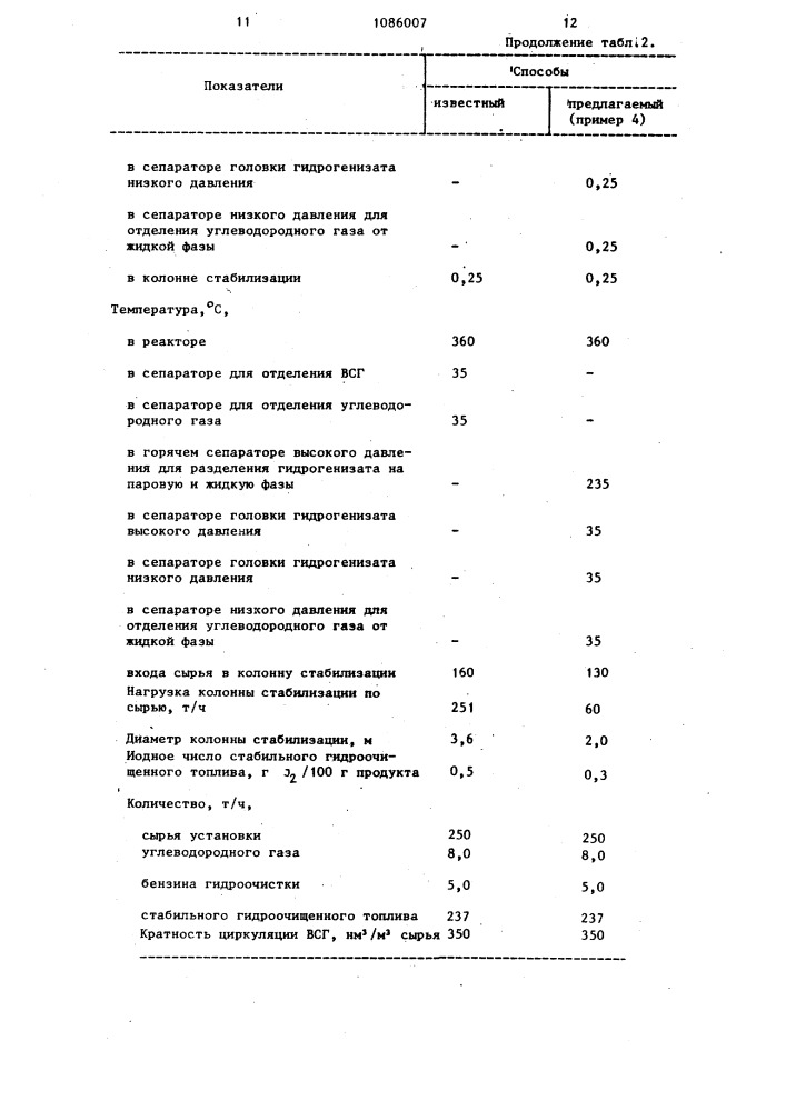 Способ гидроочистки топлив (патент 1086007)