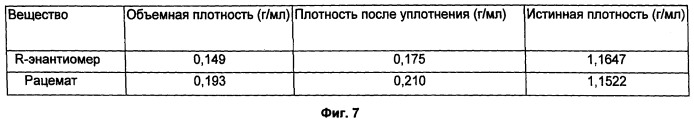 Хиральные диацилгидразиновые лиганды для модуляции экспрессии экзогенных генов с помощью экдизон-рецепторного комплекса (патент 2490253)