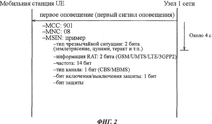 Способ передачи сигнала оповещения и мобильная станция (патент 2507712)