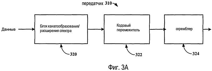 Кодовое перемежение для кодов уолша (патент 2431923)