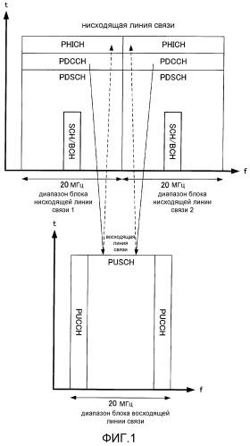 Устройство базовой станции беспроводной связи, устройство терминала беспроводной связи и способ распределения канала (патент 2510159)