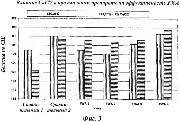 Композиция и способ для отбеливания бумаги (патент 2505636)