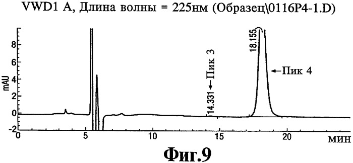 Способ получения 1r,2s-метоксамина, его терапевтическое применение (варианты) и фармацевтическая композиция (патент 2332989)