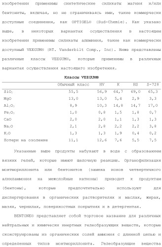 Модифицированные варианты ингибиторов протеаз bowman birk (патент 2509776)