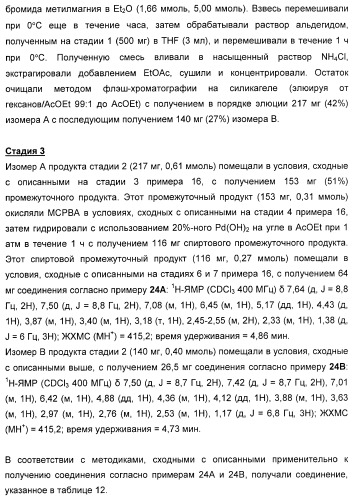 Карбоциклические и гетероциклические арилсульфоны, их применение и фармацевтическая композиция на их основе, обладающая свойствами ингибитора  -секретазы (патент 2448964)