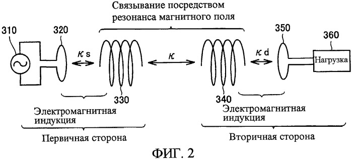 Транспортное средство с электроприводом и устройство подачи энергии для транспортного средства (патент 2428329)