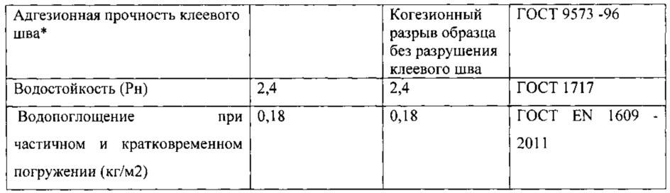 Способ изготовления блока из минеральной ваты (патент 2651922)