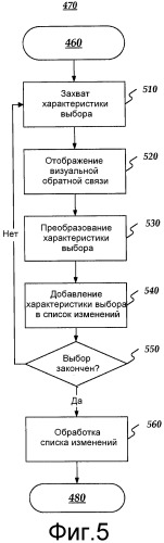 Архитектура интерактивности визуализации данных (патент 2517379)